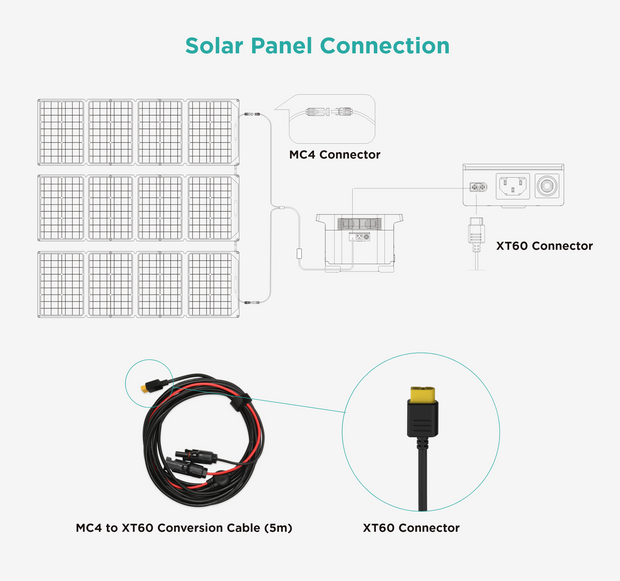 Ecoflow Solar Anschlußkabel MC4 auf XT60 (3,5m)
