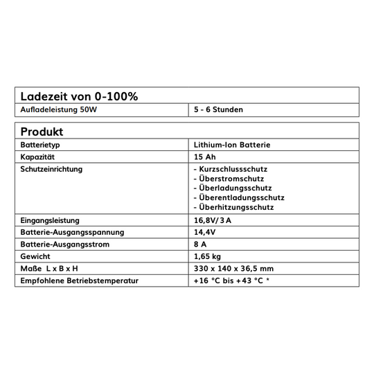 myCOOLMAN Power Pack für Kompressorkühl-/Gefrierboxen