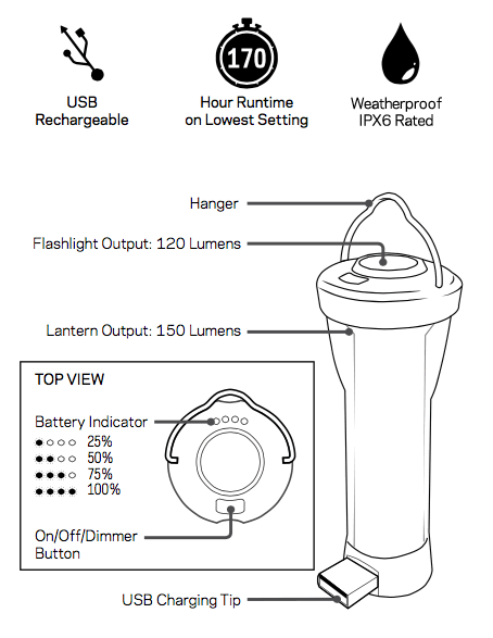 Goal Zero Lighthouse Micro Flash LED Laterne mit Taschenlampe