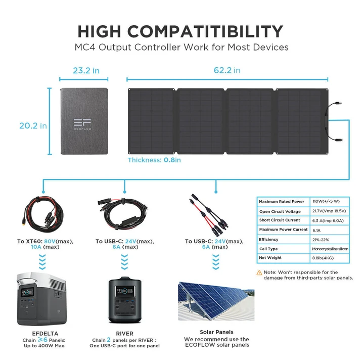 Ecoflow 110W Solarmodul